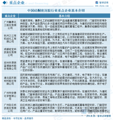 城市化率稳步提升，硅酮密封胶市场规模持续扩容——2025年中国硅酮密封胶行业产业链、发展现状及未来趋势研判